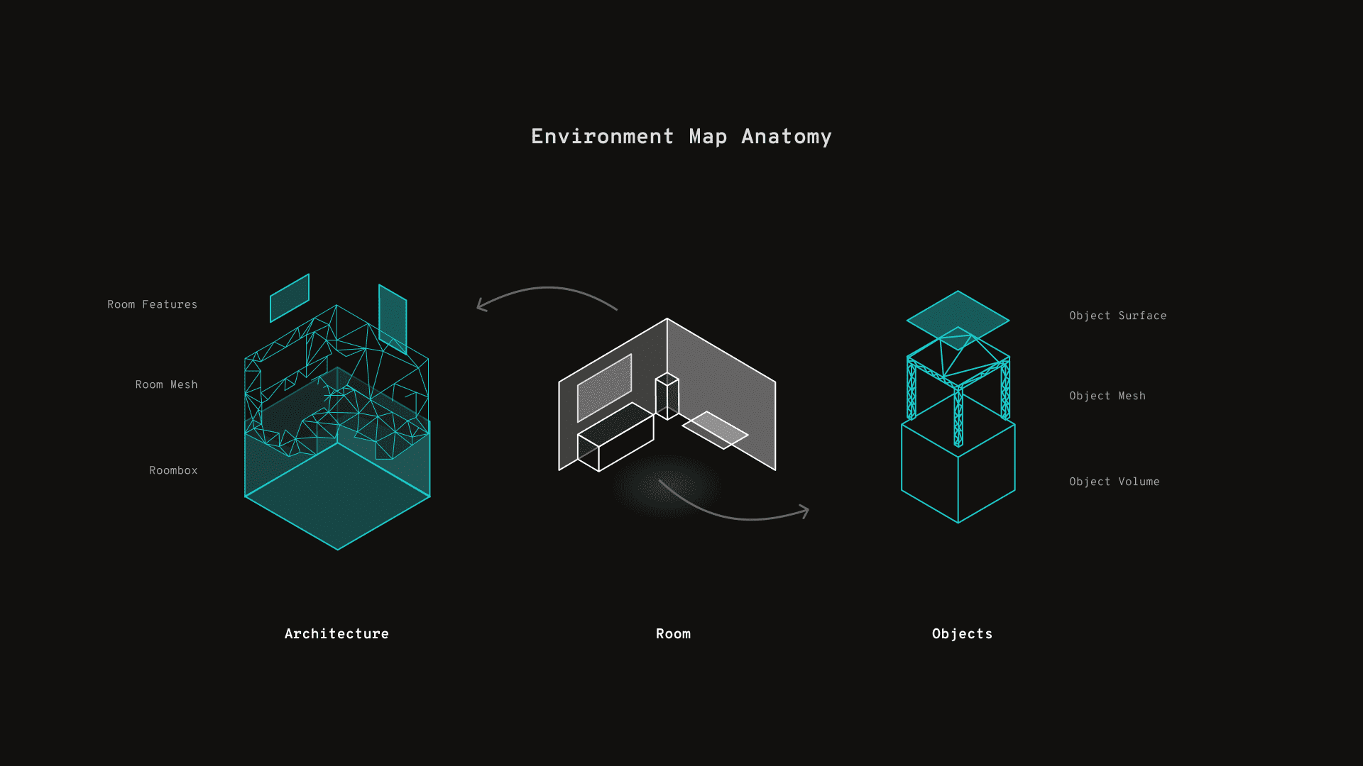 Key Requirements for MR Capture