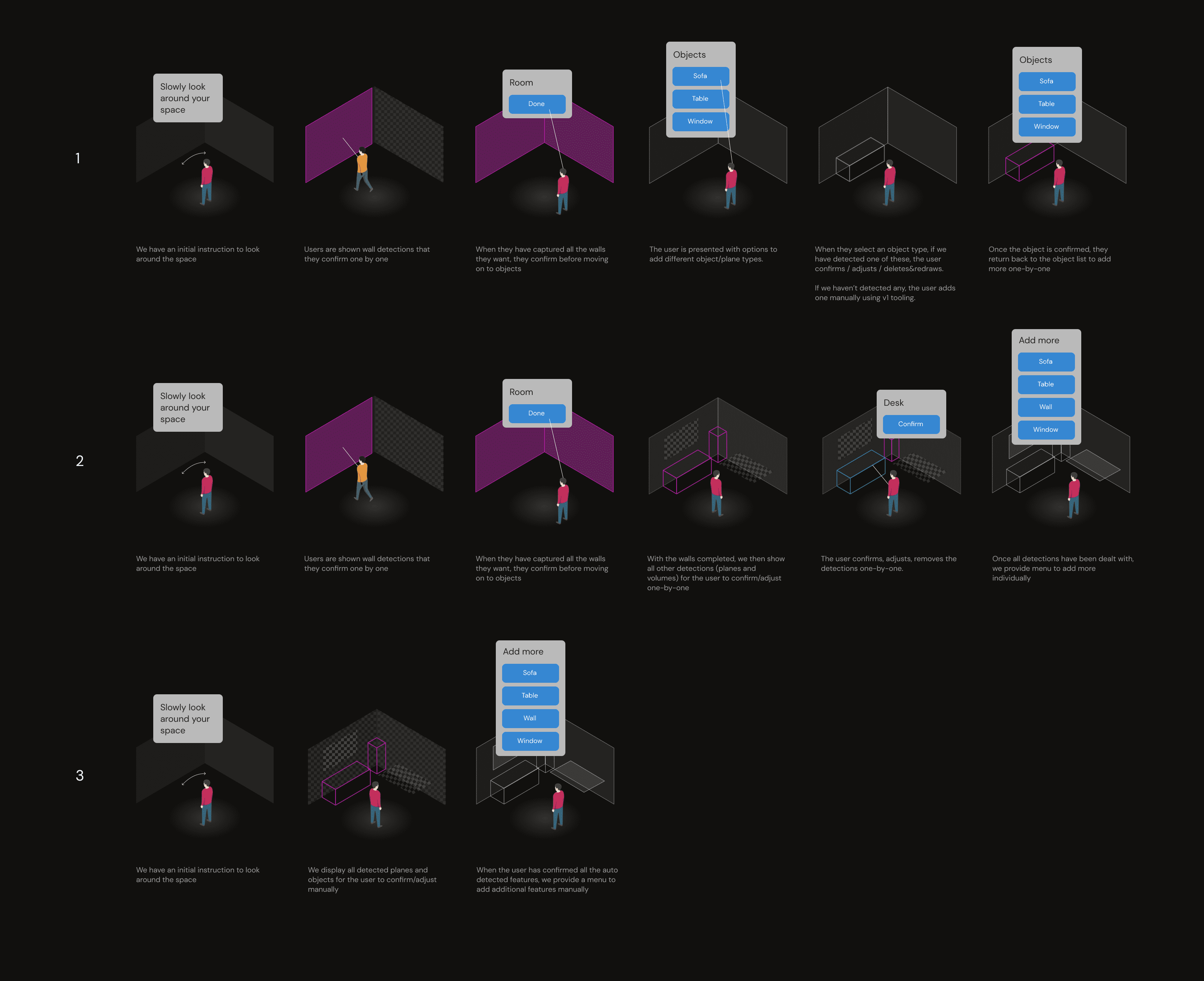 Capture flows along a tech spectrum