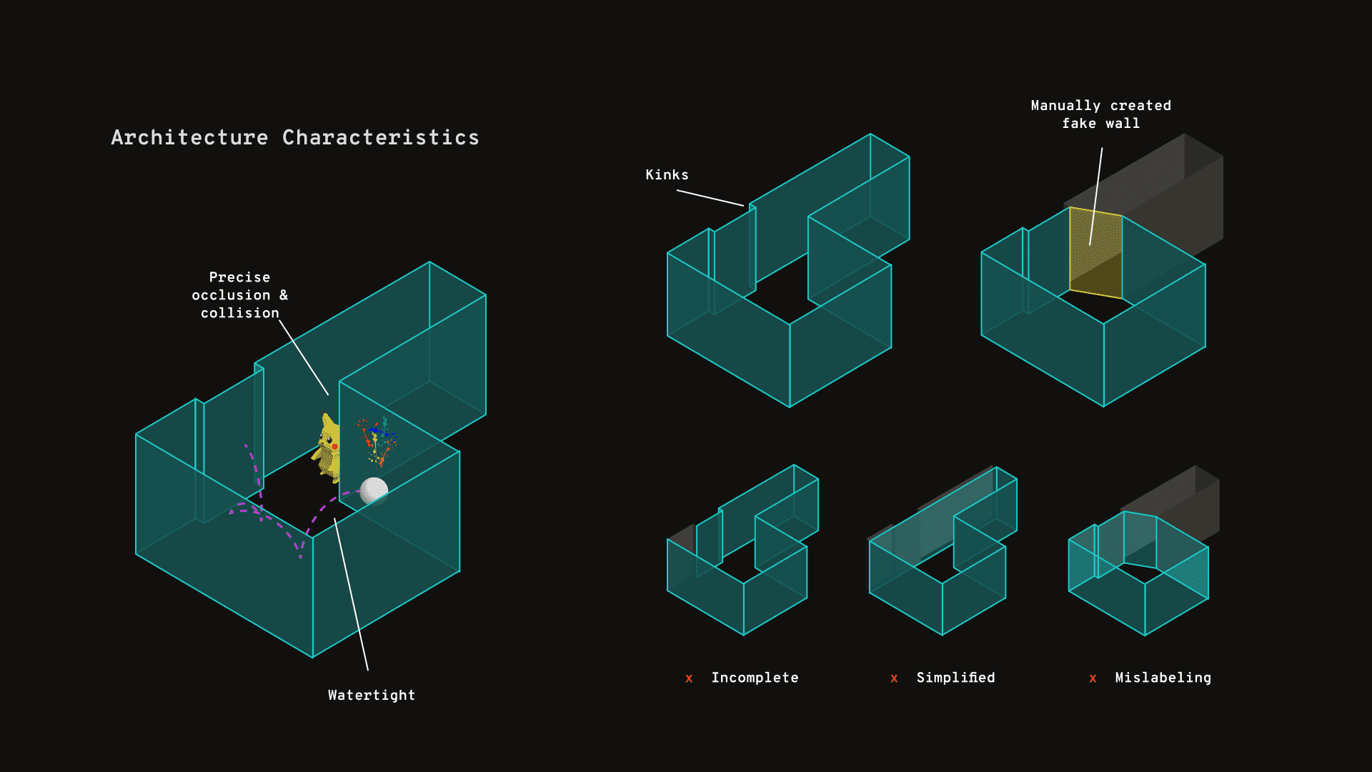 Key Requirements for MR Capture