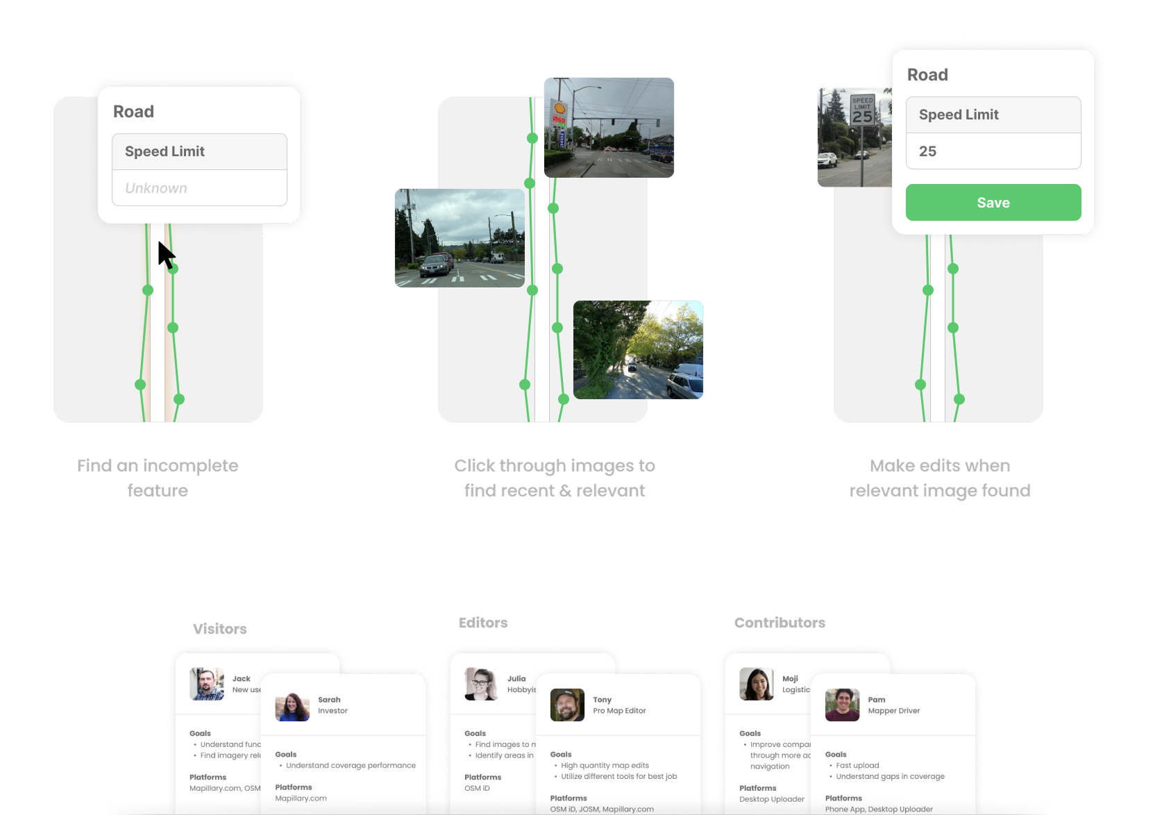 Mapillary users