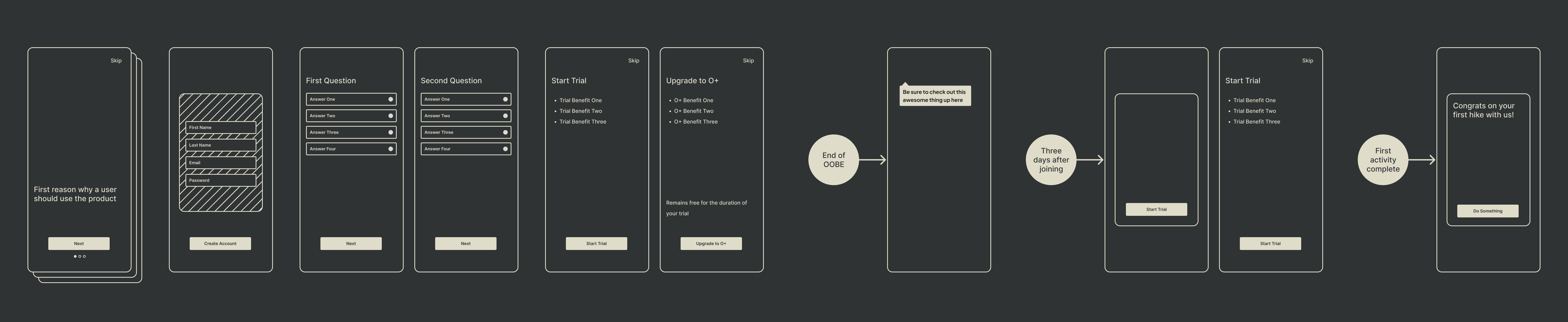 Core Onboarding Wireflow Schematic