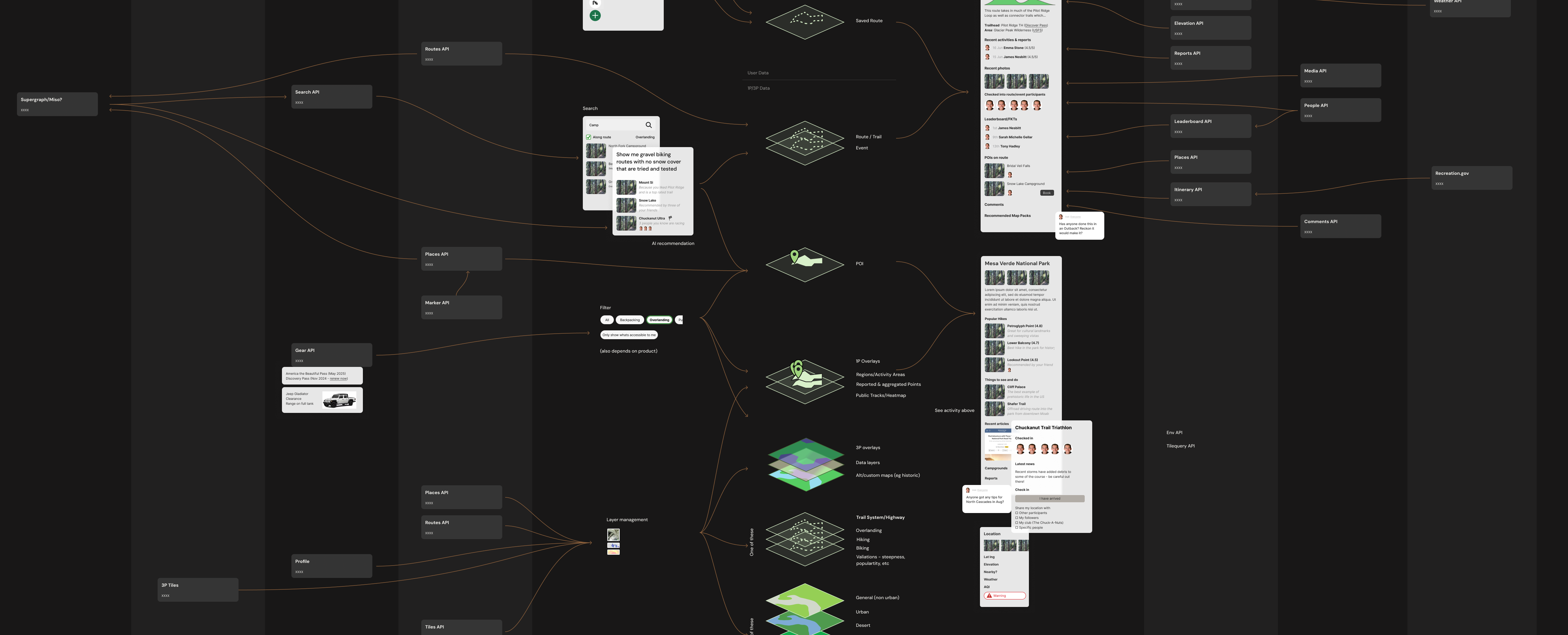 Maps Platform Service Architecture